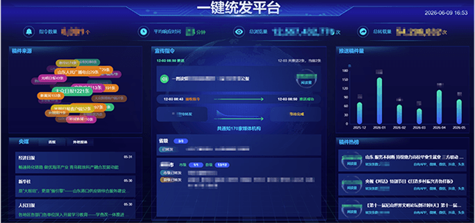 多维数据可视化